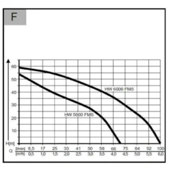 AL-KO Hauswasserwerk HW 5000 FMS Premium -Gartengeräte Geschäft 23129 2 AL KO 112851