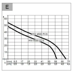 AL-KO Hauswasserwerk HW 4500 FCS Comfort -Gartengeräte Geschäft 23130 4 AL KO 112850