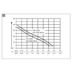 AL-KO Hauswasserwerk HW 3000 INOX Classic -Gartengeräte Geschäft 23133 2 AL KO 112846