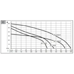 AL-KO Gartenpumpe Jet 5000 Comfort -Gartengeräte Geschäft 23140 2 AL KO 112842