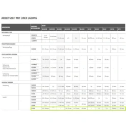 Husqvarna Akku-Trimmer 115iL Set - Inkl. Akku Und Ladegerät -Gartengeräte Geschäft 42801 2 Husqvarna 967098804