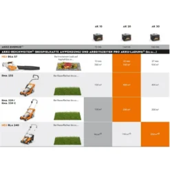 Stihl Akku-Blasgerät BGA 57 - Inkl. Akku Und Ladegerät -Gartengeräte Geschäft 45634 5 Stihl 45230115970